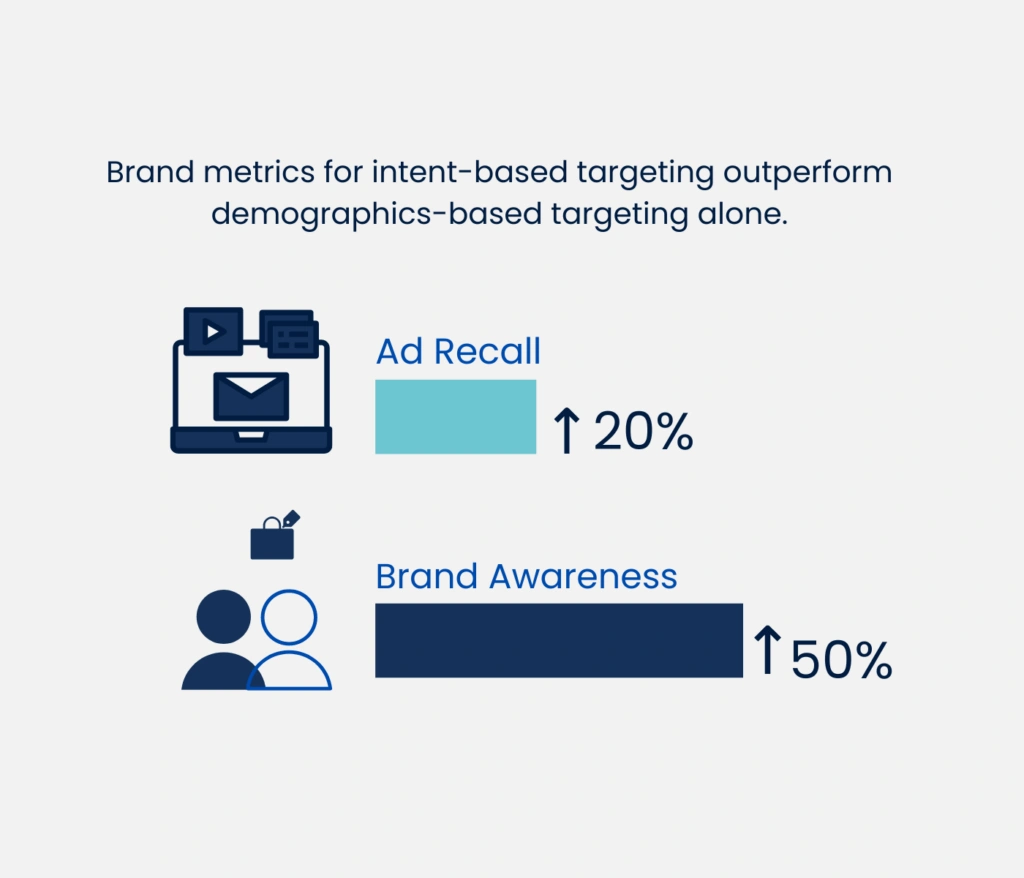 Search Ads Vs Display Ads