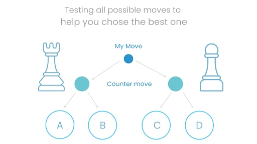 Machine learning algorithms