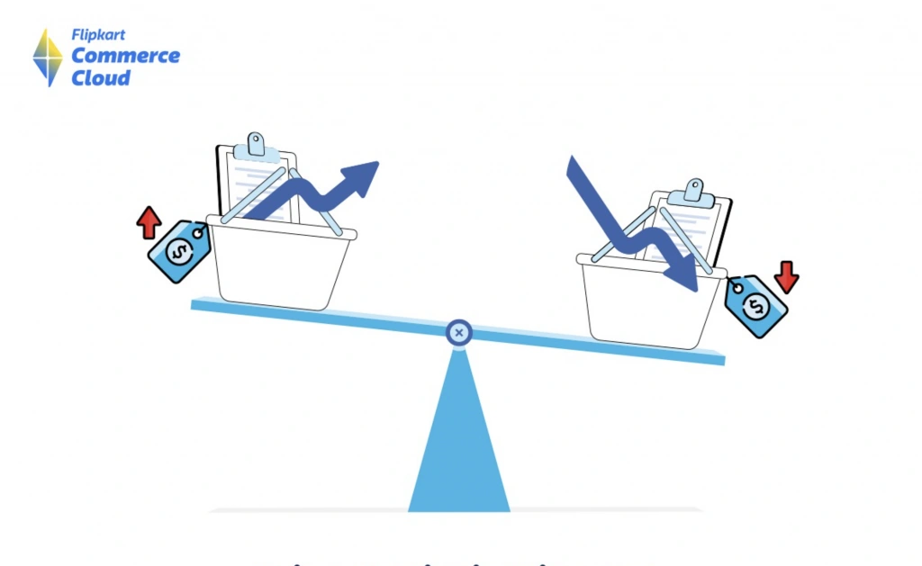 Optimising Pricing Strategies