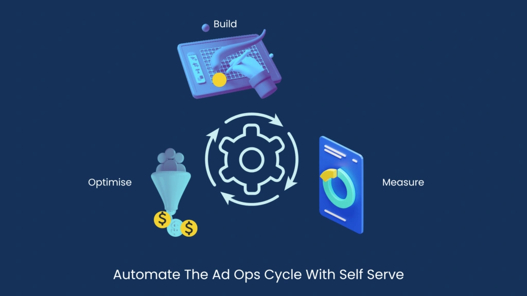 Automate the Ad