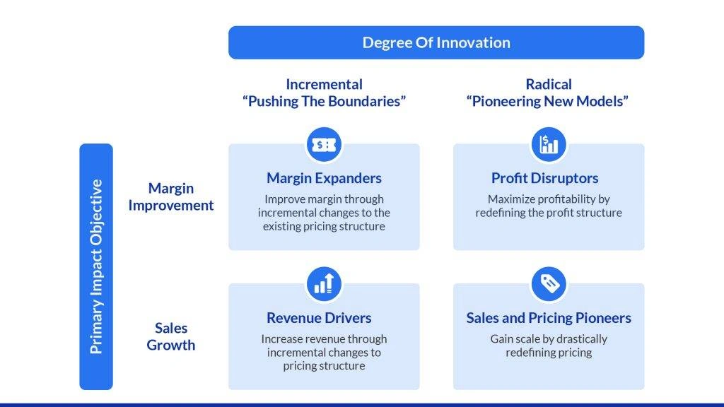 Pricing Framework For Organization