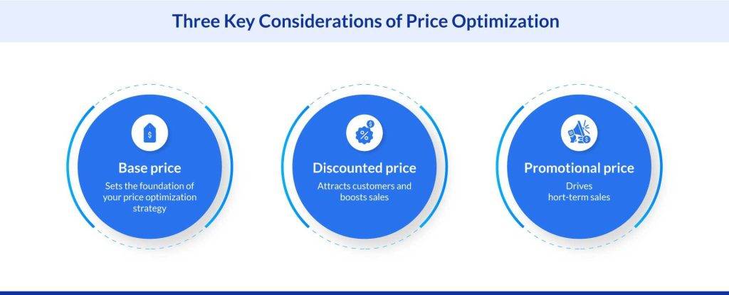 Three Key Considerations of Price Optimization