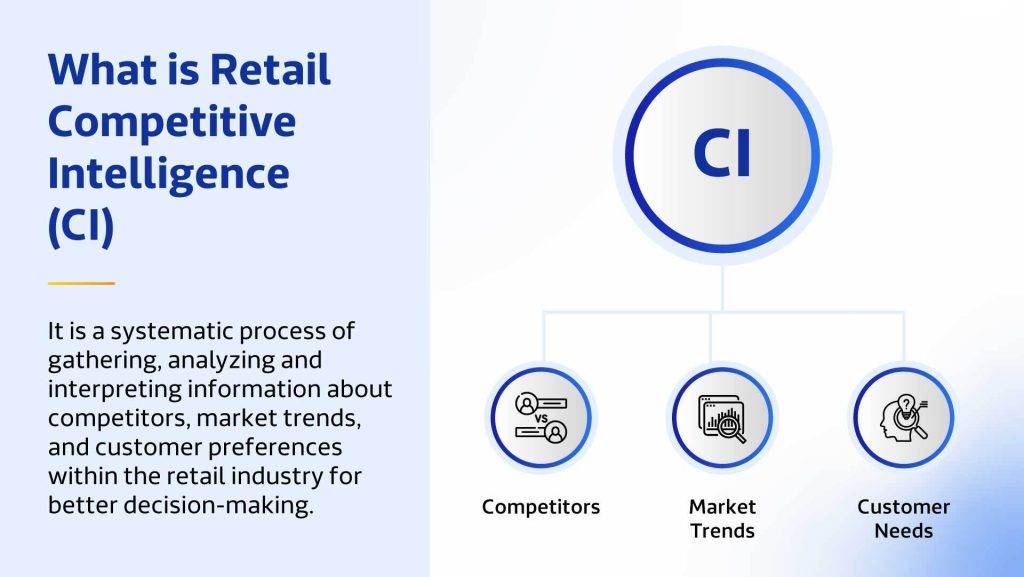 What is Retail Competitive Intelligence (RCI)