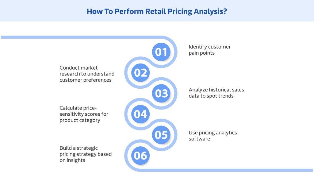 How To Perform Retail Pricing Analysis?