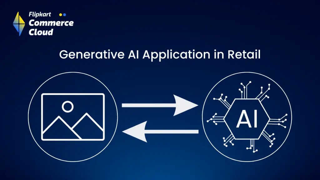 Generative AI applications in Retail