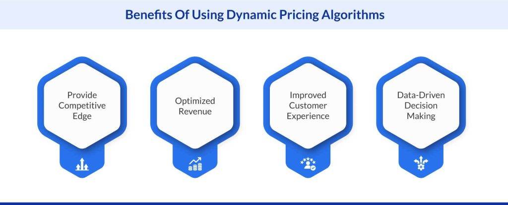 Benefits Of Using Dynamic Pricing Algorithms