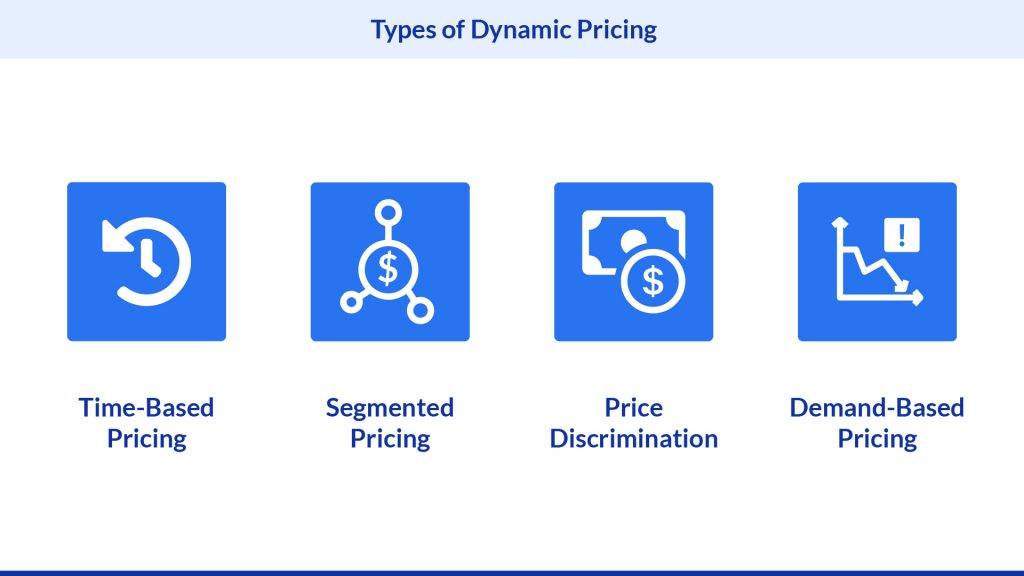 Dynamic Pricing Strategy: Expert Guide For 2024