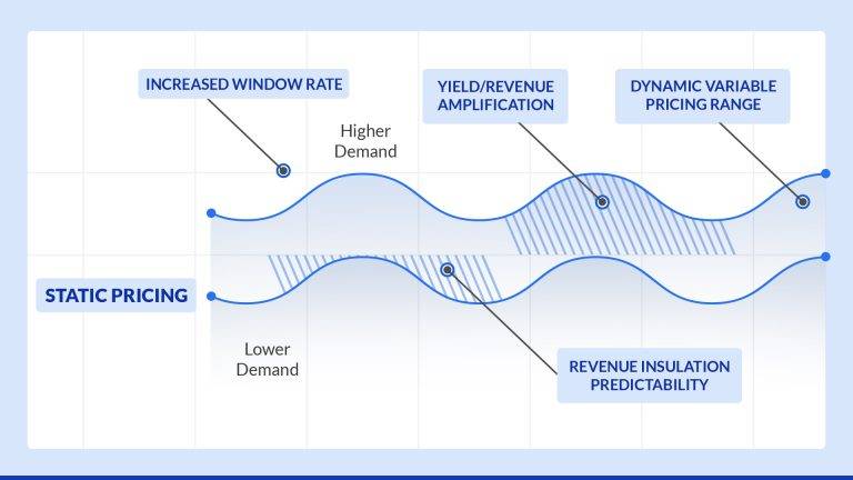 Dynamic Pricing Vs Variable Pricing: Key Differences To Know