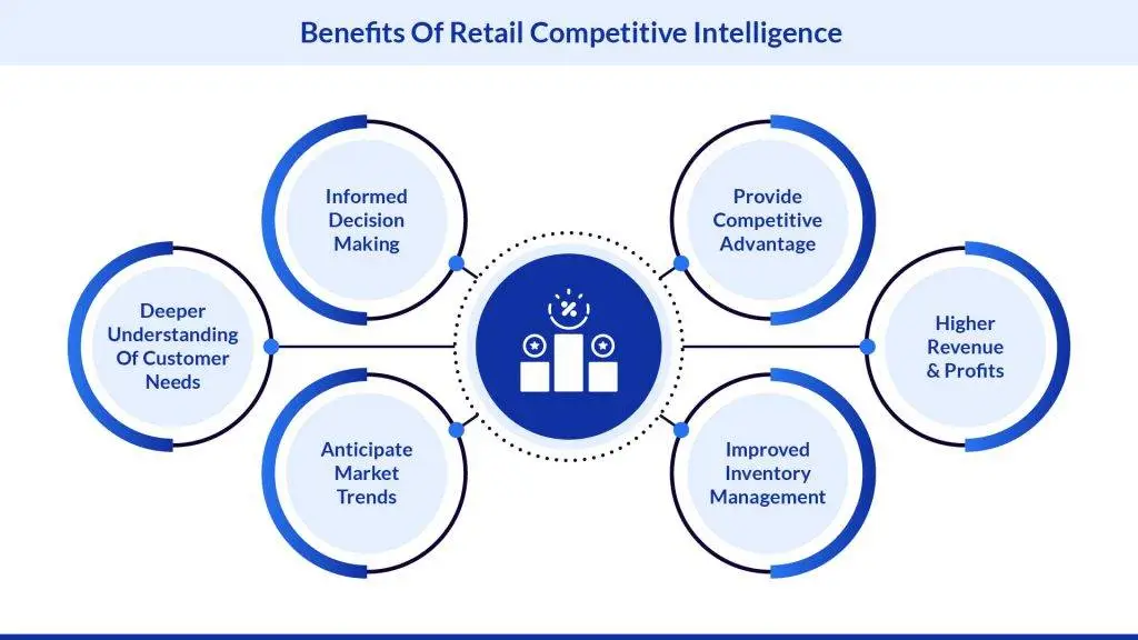 Benefits-of-retail-competitive-intelligence