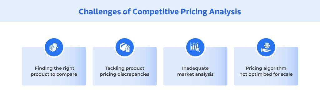 Challenges of Competitive pricing analysis