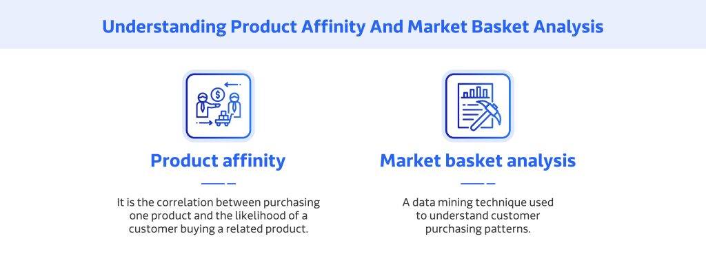 Understanding Product Affinity And Market Basket Analysis