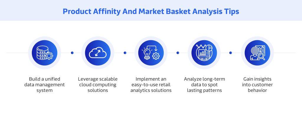 Product Affinity And Market Basket Analysis Tips