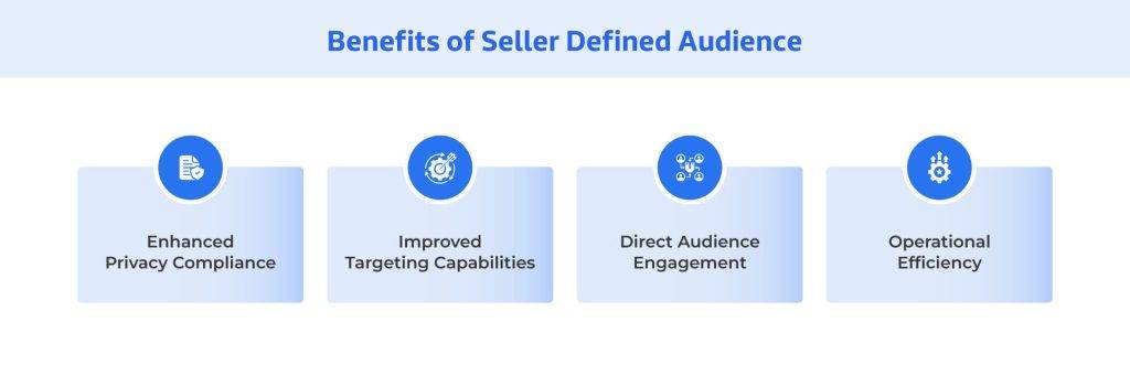 Benefits of Seller Defined Audience