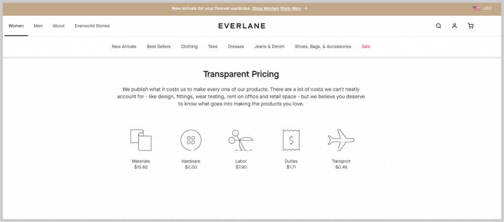 Everlane product cost breakdown