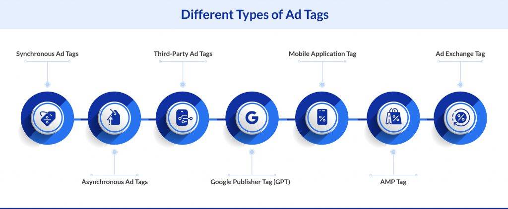 Different types of ad tags