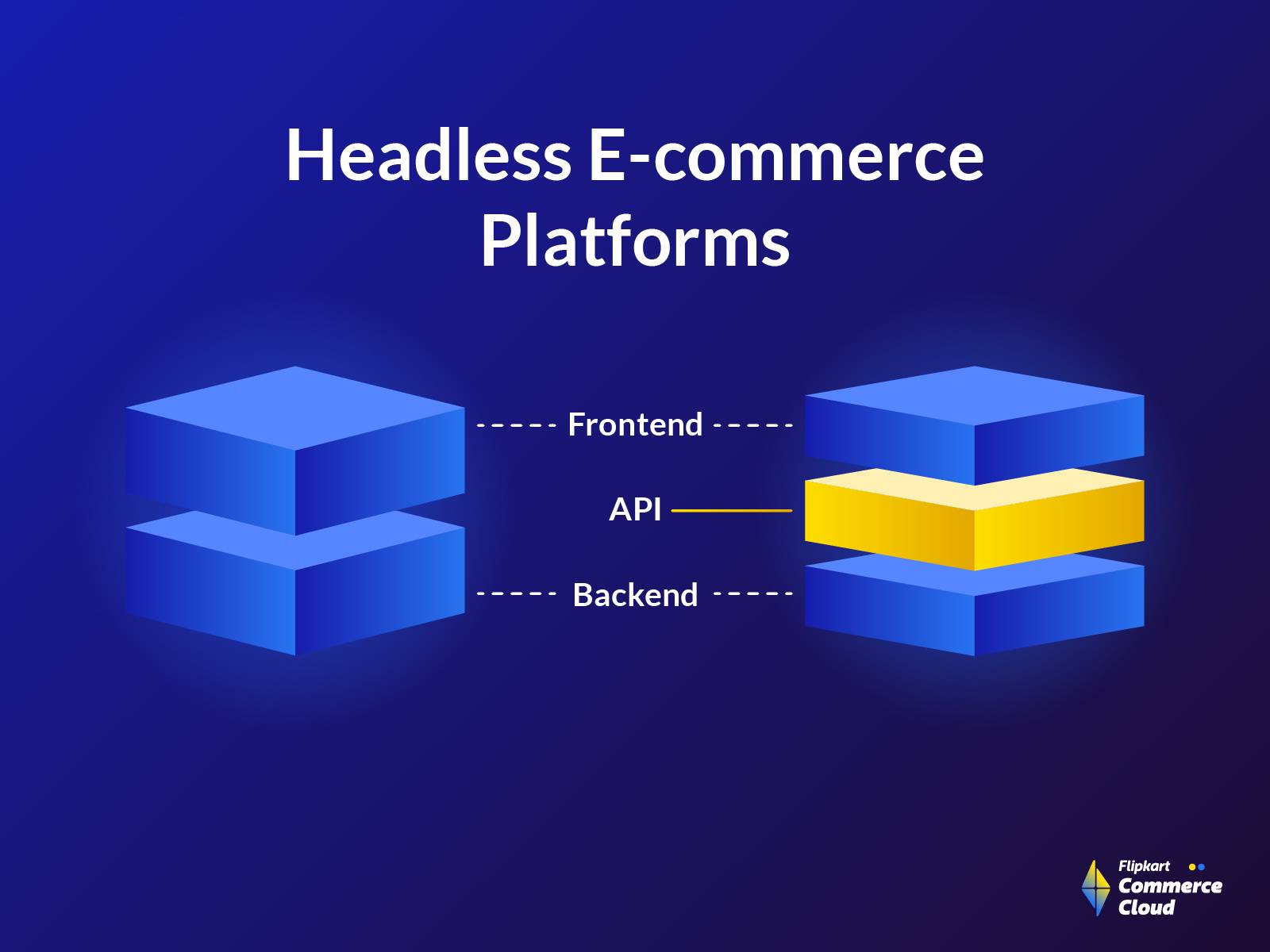 What is a headless e-commerce platform
