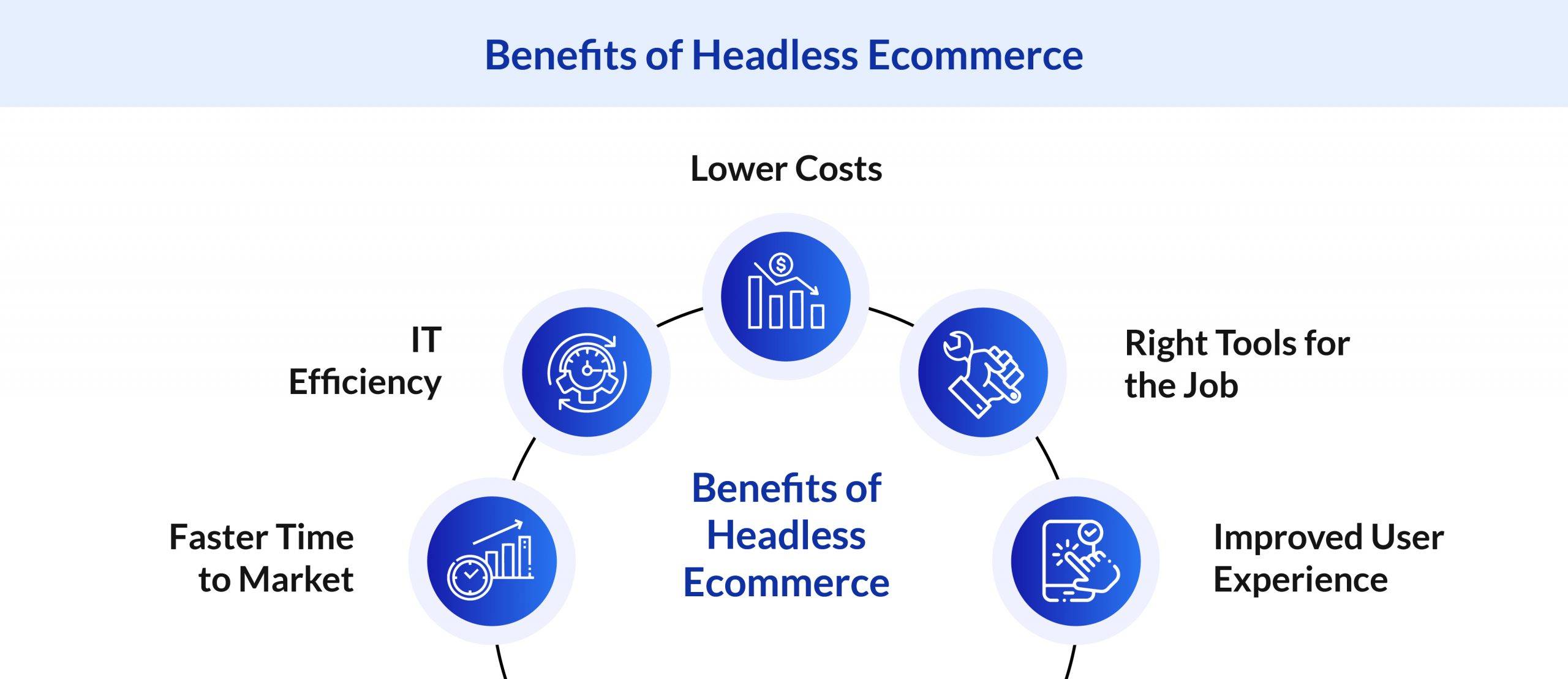 Benefits of headless e-commerce
