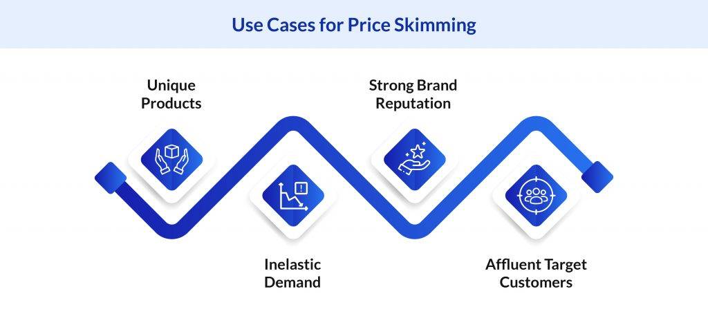 Pricing Strategy Use cases