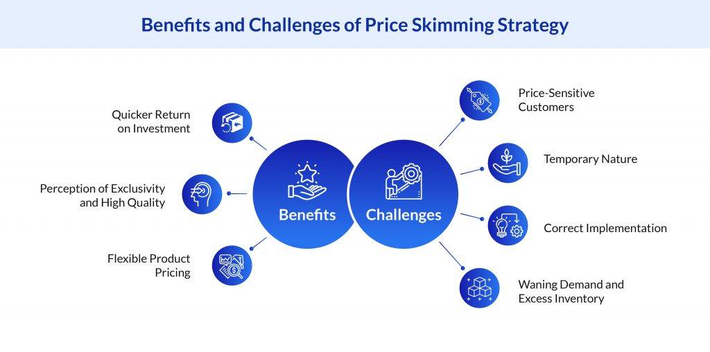 Benefits and challenges of price skimming strategy