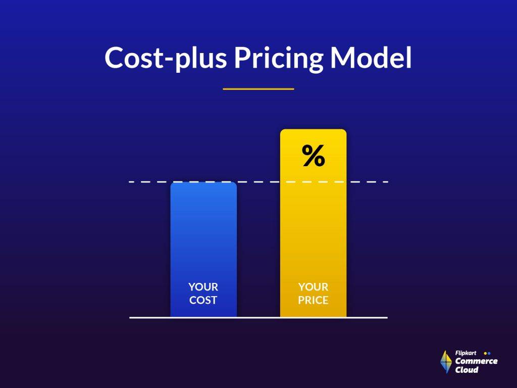 What is cost-plus pricing model