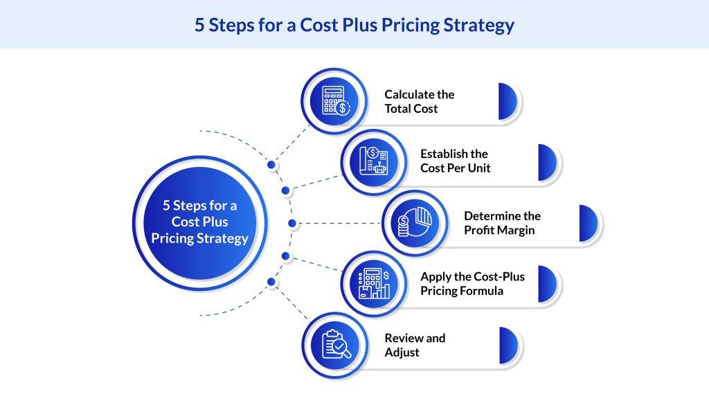 How to set up cost-plus pricing strategy