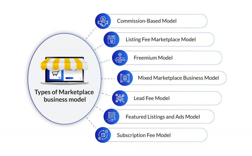 Types of marketplace business model