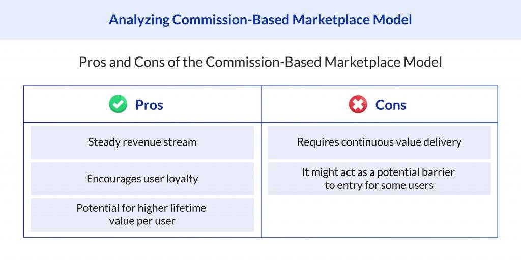 Pros and Cons of Commission-based marketplace model