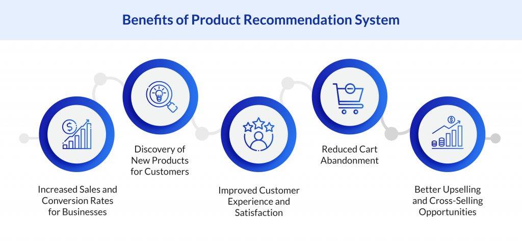 Benefits of product recommendation engine