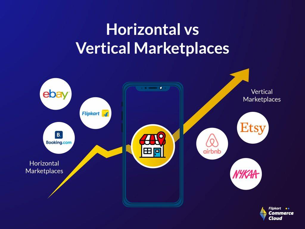 horizontal marketplace vs vertical marketplace