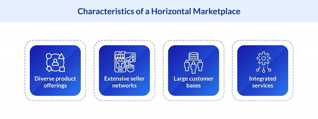Characteristics of a Horizontal Marketplace