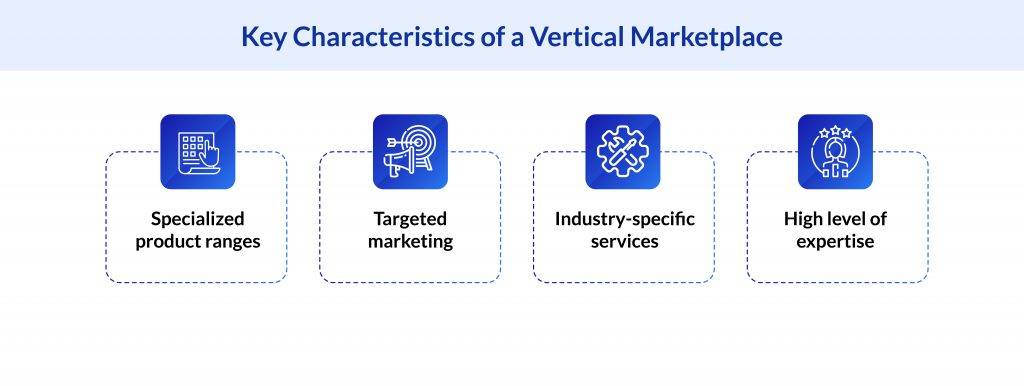 Key characteristics of vertical marketplaces