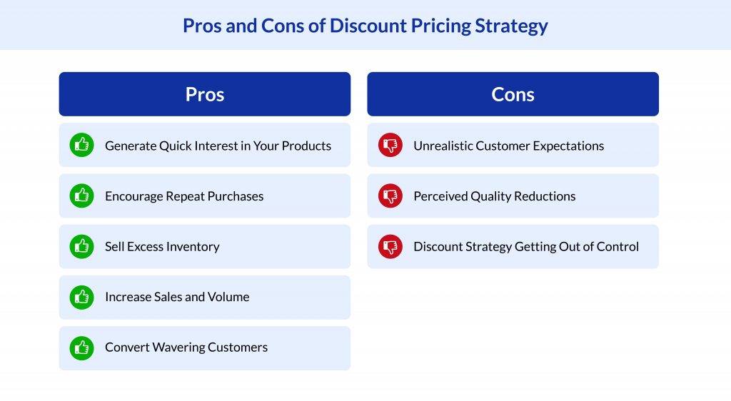 Pros and Cons of Discount Pricing Strategy