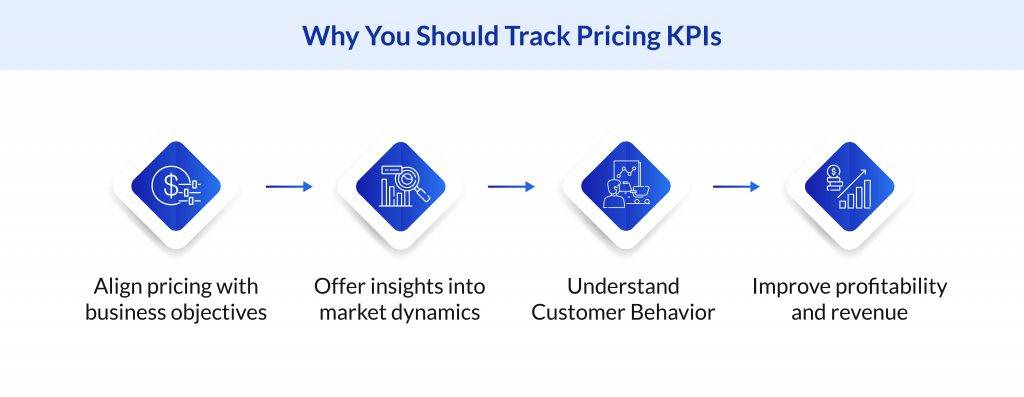 Benefits of tracking Pricing KPIs