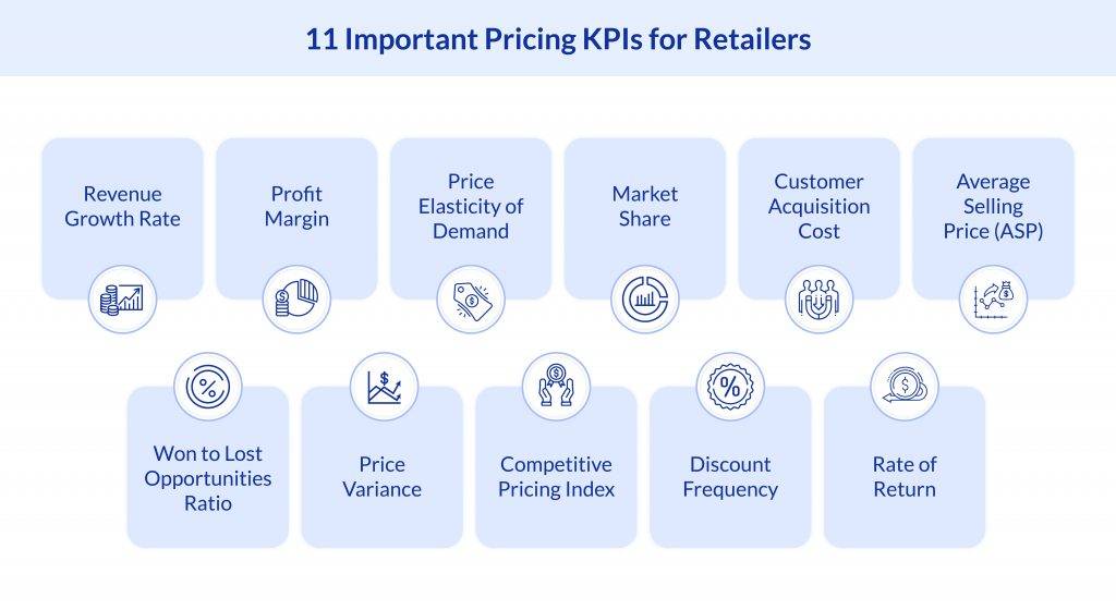 11 important pricing KPIs for retailers