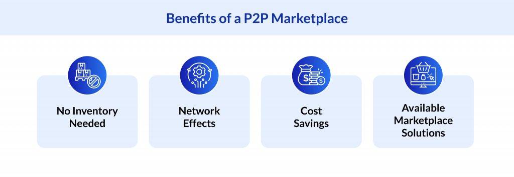 Benefits of P2P Marketplace
