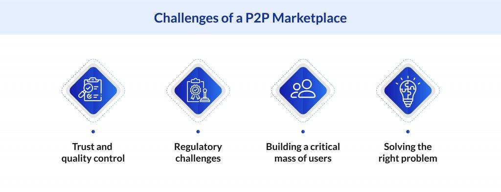 Challenges of P2P Marketplace