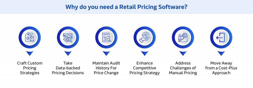 Why You Need a Retail Pricing Software