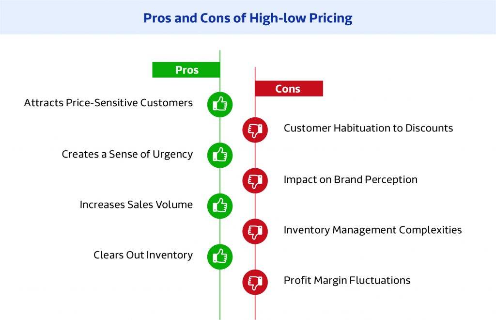 Pros and cons of high-low pricing strtaegy