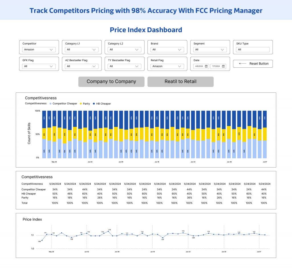 Track Competitors Pricing with 98% Accuracy