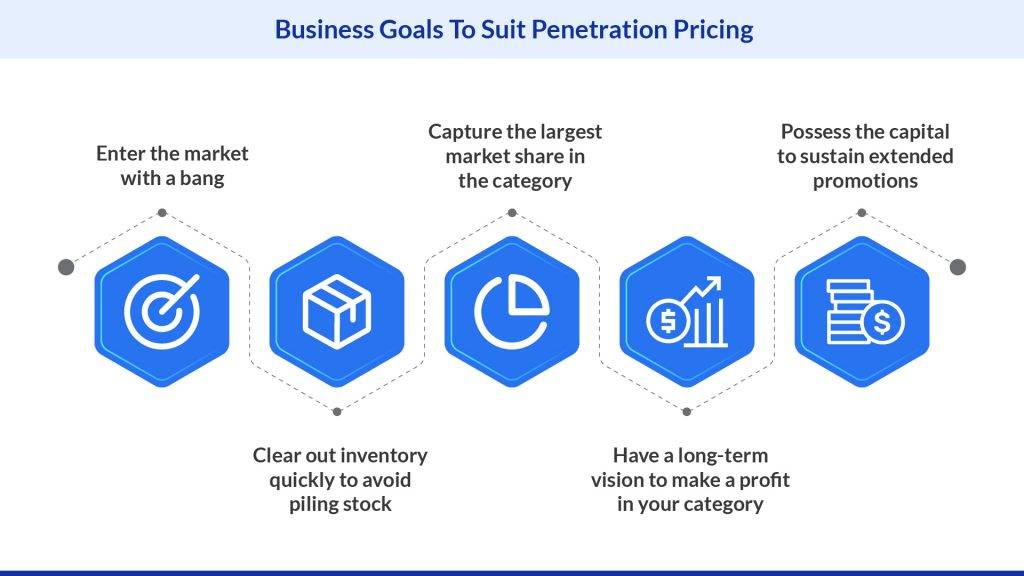 Business Goals to suit penetration pricing