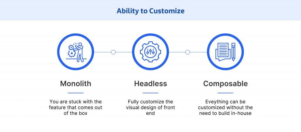 Composable commerce offers better customization opportunities