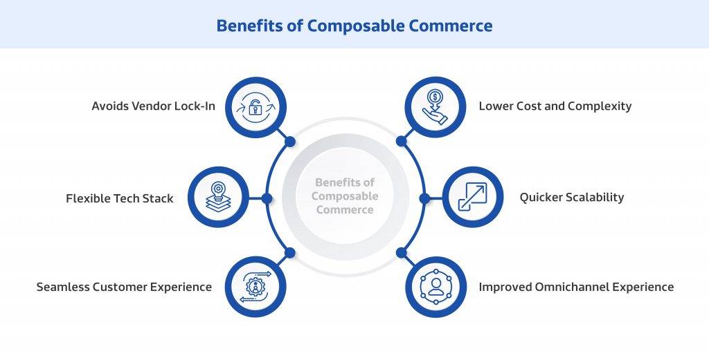 Benefits of composable commerce