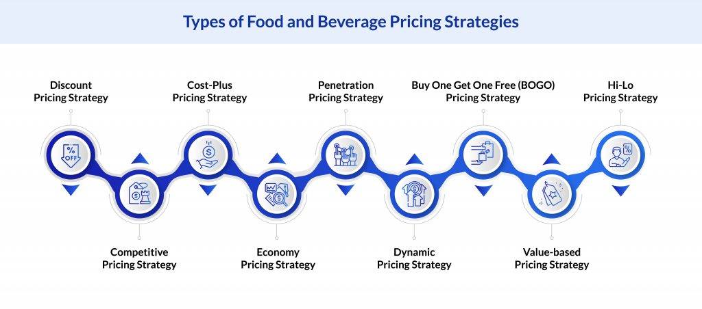 Types of Food and Beverage Pricing Strategies