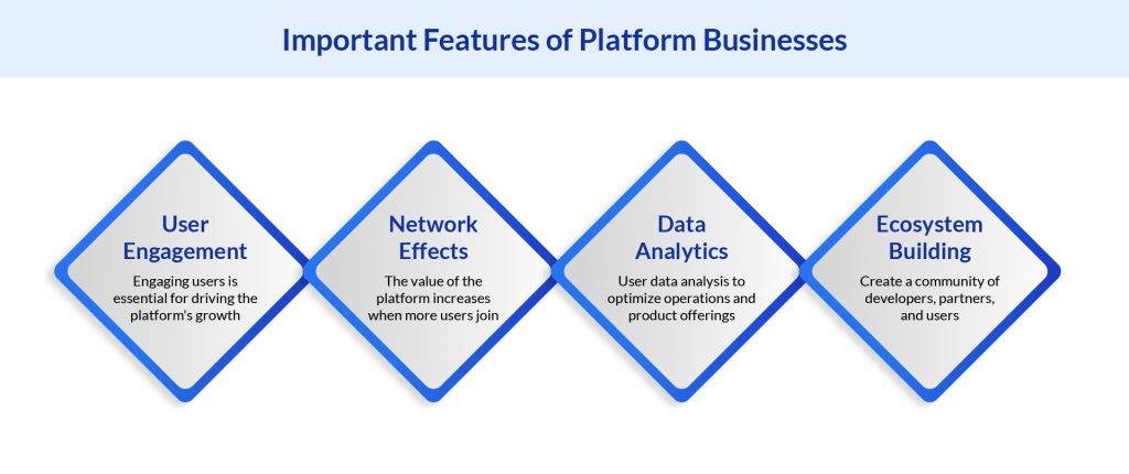 Image features of platform business