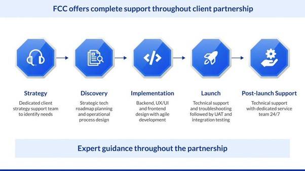 FCC offers complete support throughout client partnership