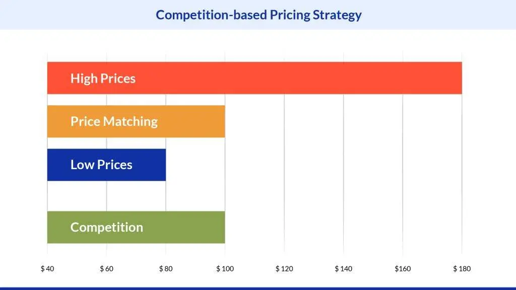 pricing strategies